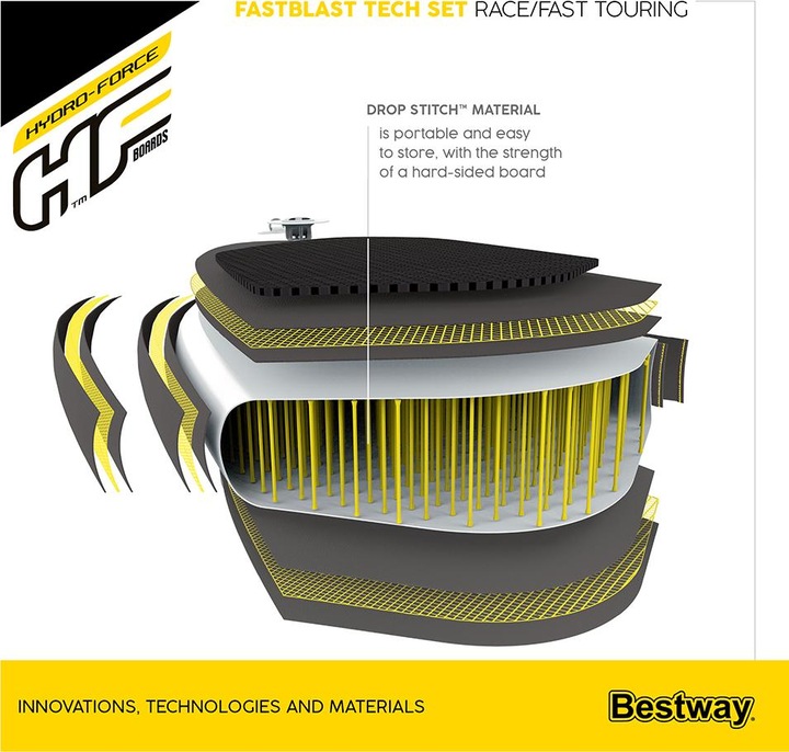 Produktbild Bestway HF SUP Set Fastblast Tech 381x76x15cm (10'8")