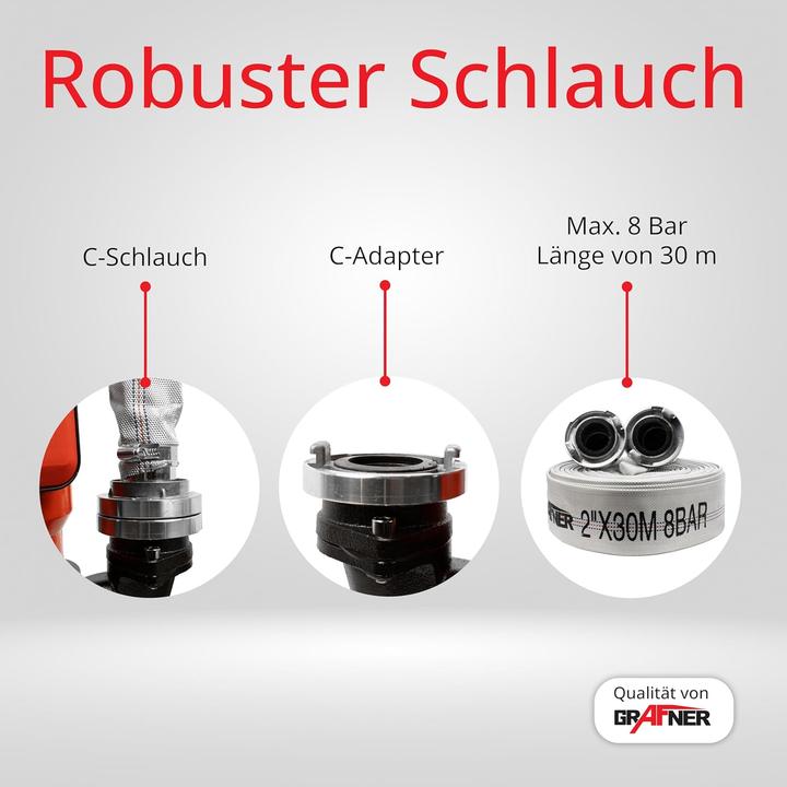 Productafbeelding Grafner Fäkalienpumpe mit Schneidwerk und Schlauch (Rioolpomp)