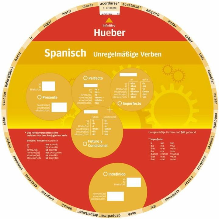 Produktbild Unregelmässige Verben Spanisch (Deutsch, Collectif, 2007)