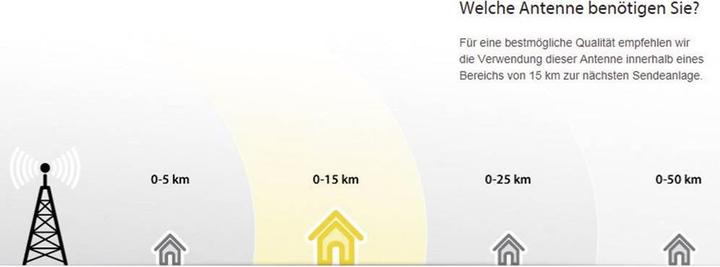 Productafbeelding One for All Eén-voor-alles DVB-T Room Ant. SV-9323 (Binnenantenne, 38 dB, DVB-T / -T2)