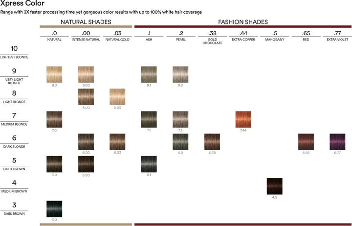 Produktbild Indola Xpresscolor 7.44 - 60ml (Mittelblond Kupfer Intensiv)