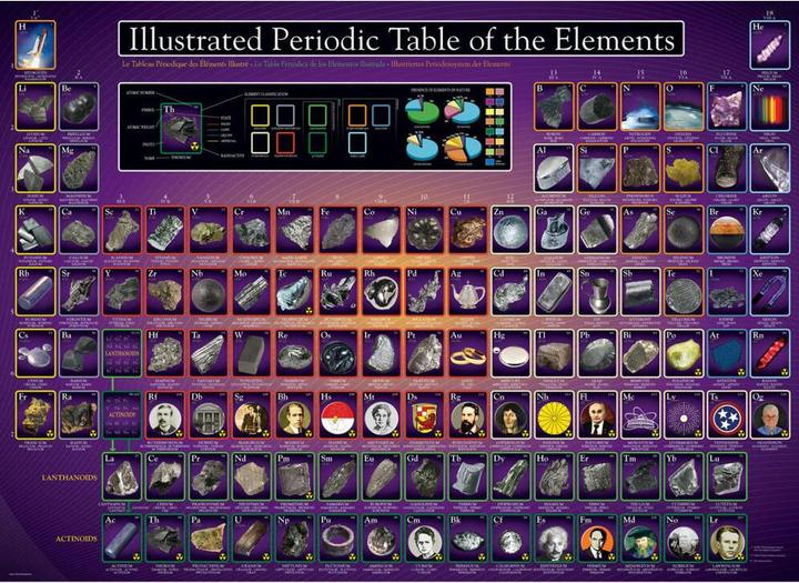 Produktbild Eurographics Illustriertes Periodensystem (1000 Teile)