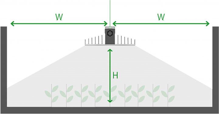 Produktbild Sanlight EVO 4-120 (LED, 230 V)
