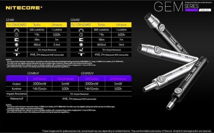 Produktbild Nitecore GEM10 UV (13.50 cm, 800 lm)