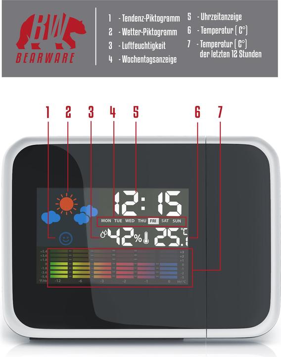 Produktbild Bearware Wetterstation mit Projektion