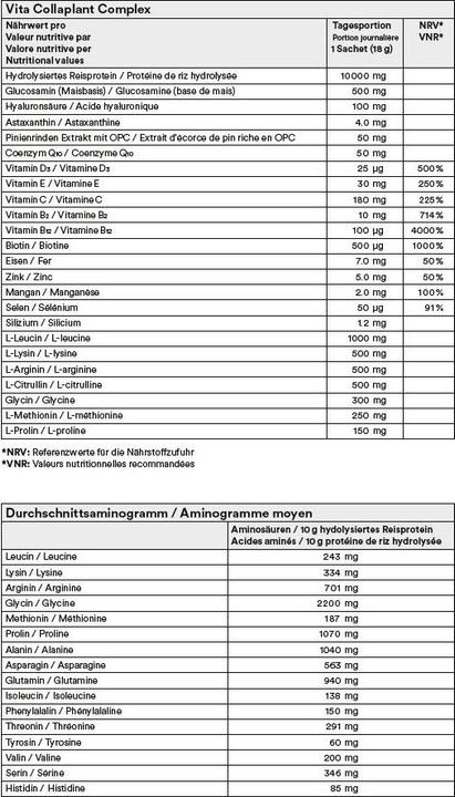 Valeurs nutritives et ingrédients Vita Complexe Collaplant (20 pcs, Beutel, 360 g)