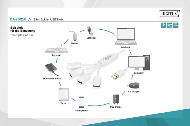 Productafbeelding Digitus Slanke Spin (USB-A, 4 ports)