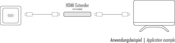 Produktbild LogiLink AV HDMI-Adapter – HDMI-Baltas (AH0014) (0.18 m, HDMI)