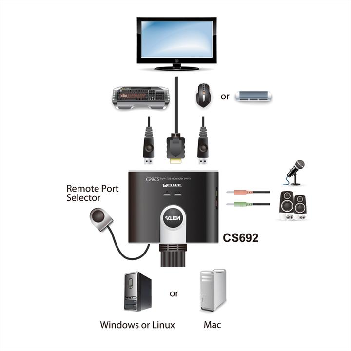 Actual product image Aten CS692, 2-port KVM