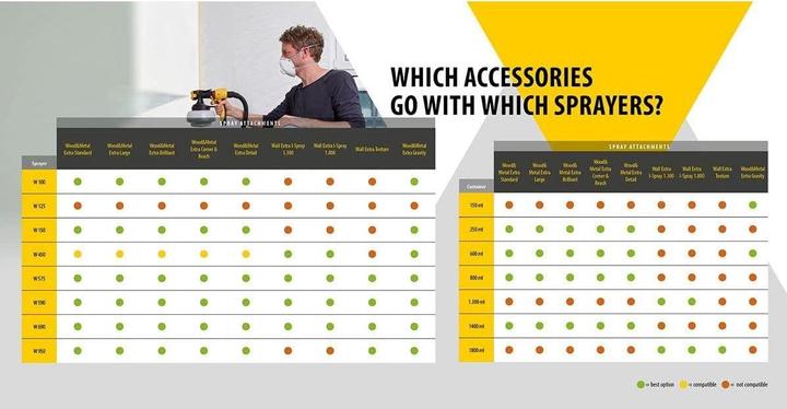 Produktbild Wagner Flexio W 690