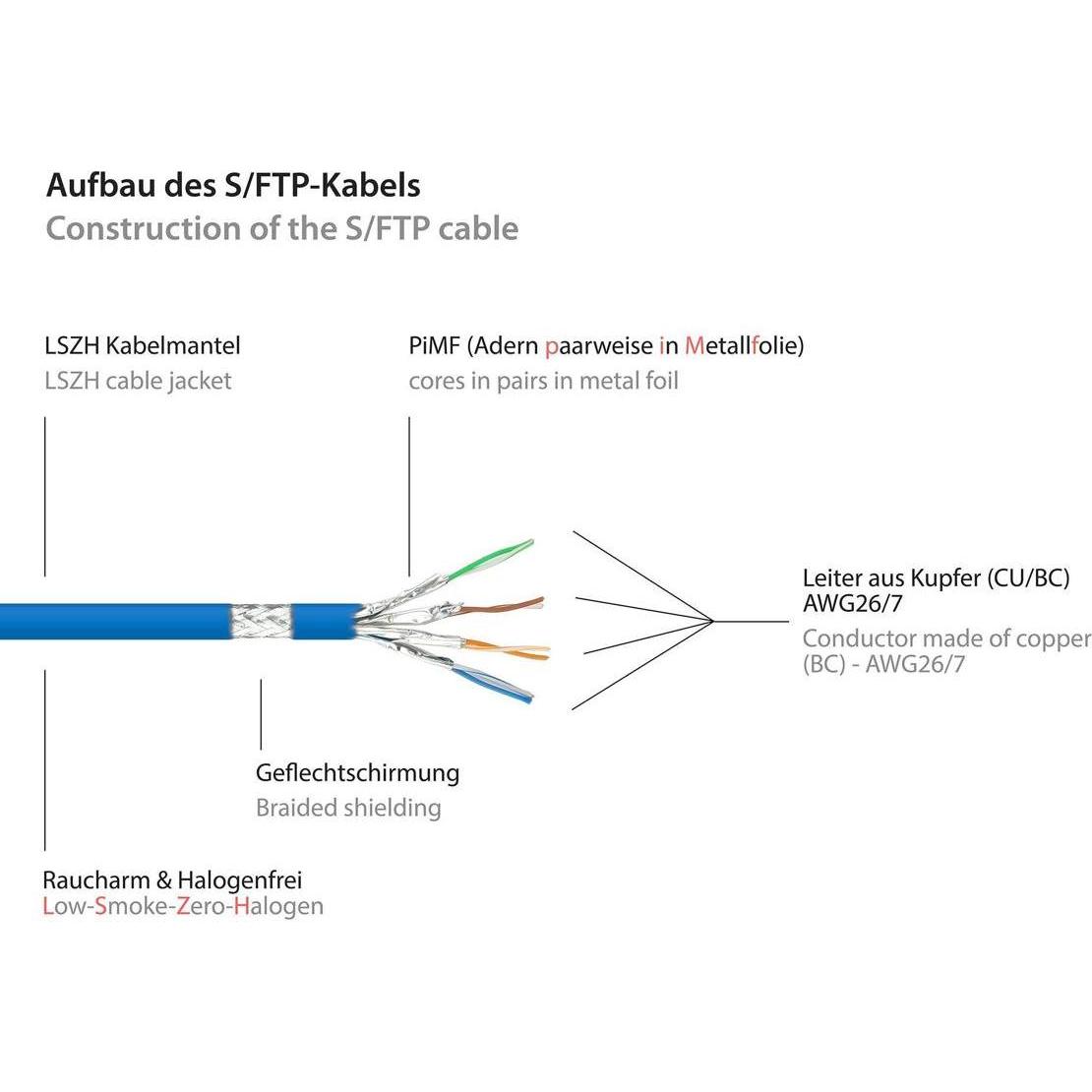 Thumbnail - Good Connections RJ45 Patchkabel mitCat.7 Rohkabel und Rastnasenschutz (RNS), S/FTP, PiMF, halogenfrei, 600MHz, OFC (S/F...