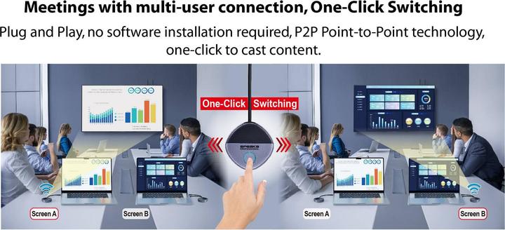 Immagine prodotto SpeaKa Professional SP-TR-500 USB-C® Funkübertragung (Set) 30 m 5 GHz, 2.4 GHz 1 (30 m, HDCP)