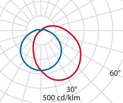 Produktbild PiL Spittler LED-Wand-u.Deckenleuchte 3016506 (241 lm)