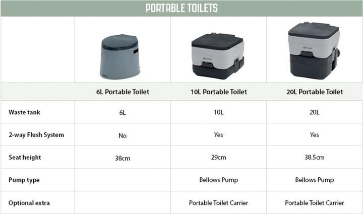 Actual product image Outwell Mobile toilet