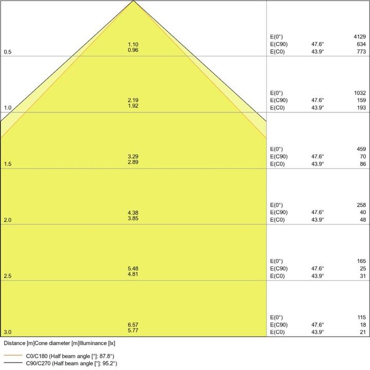 Image du produit Ledvance Projecteur à LED (2200 lm, IP65)