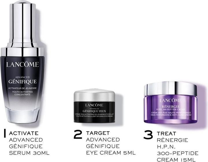 Actual product image Lancôme Génifique 30 ml Set Génifique Serum 30ml + Rénergie New Cream 15ml + Génifique Eye Cream 5ml (Eye care serum, Day)