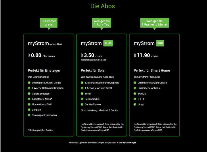 Image du produit myStrom Bouton WiFi