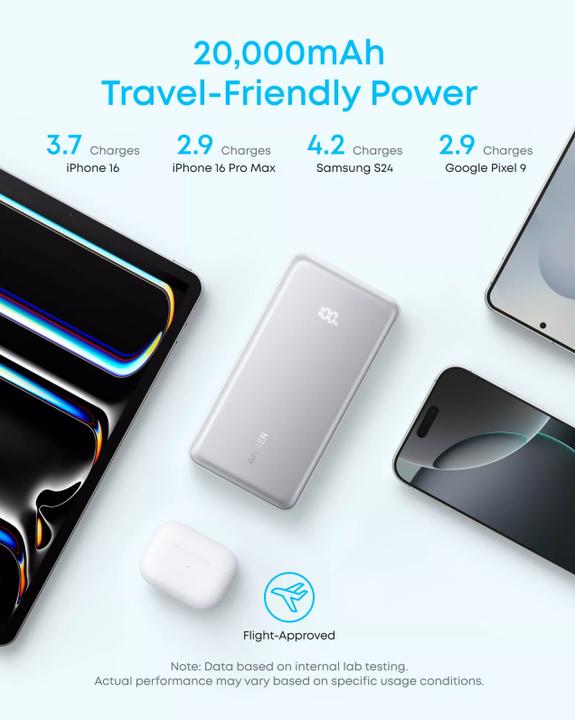 Actual product image Anker Powerbank Zolo, 20000mAh, 22.5W, QC + PD, White (20000 mAh, 22.50 W)