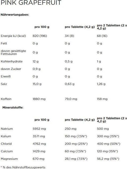 Nutritional values and ingredients Powerbar 5 Electrolytes Tab (Multiflavour, 3 x)