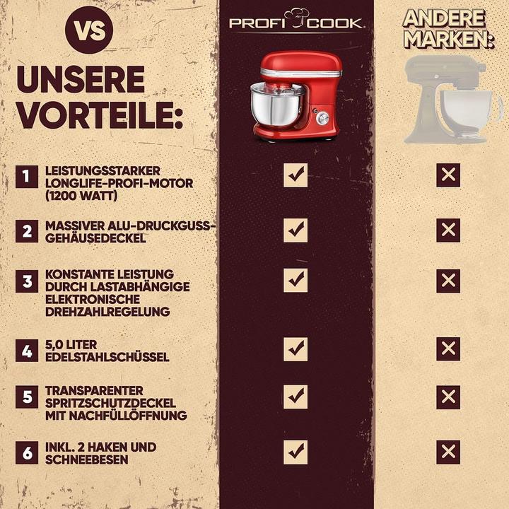 Image du produit Proficook Küchenmaschine P 1197 (1200 W)