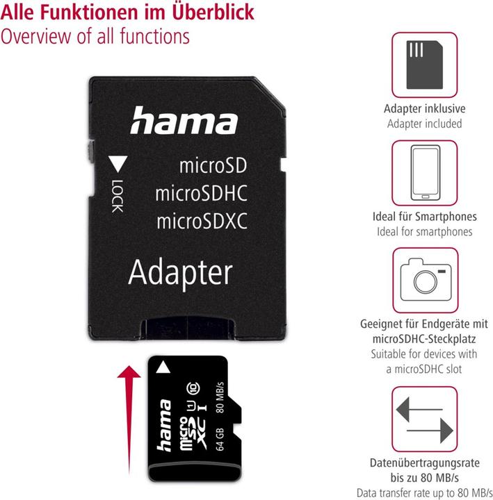 Actual product image Hama 124140 (64 GB, microSDXC, U1, UHS-I)