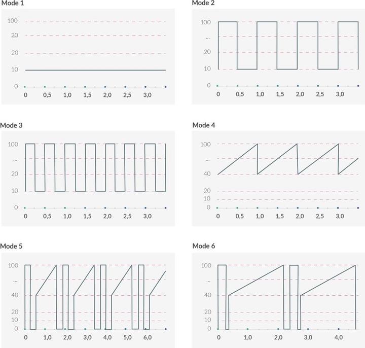 Image du produit Mystim Vibromasseur Hop Hop Bob fuchsia