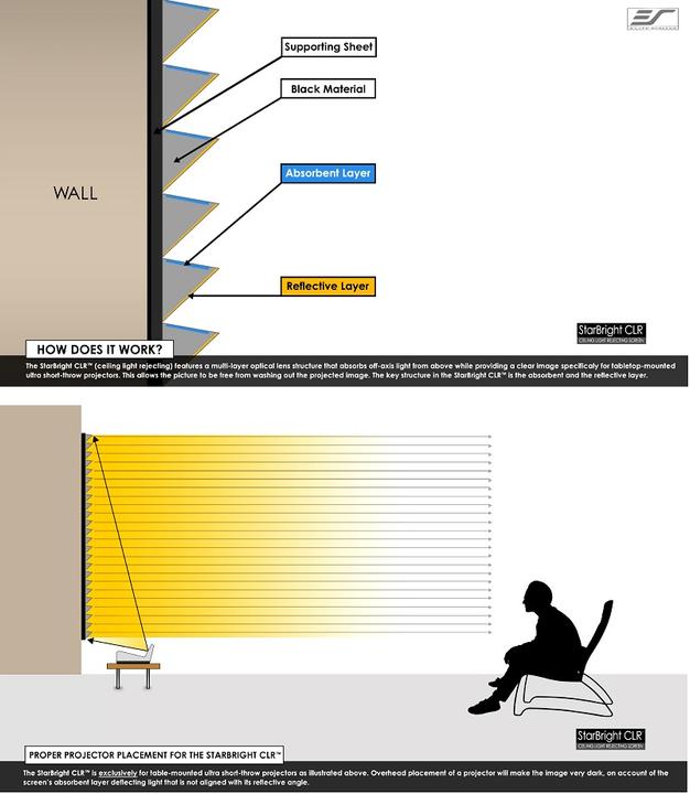 Produktbild Elite Screens Aeon Edge Free CLR (90", 16:9)