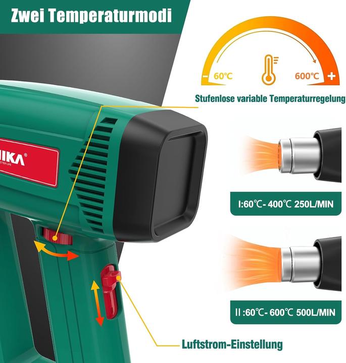 Actual product image Hychika Heissluftpistolen-Set