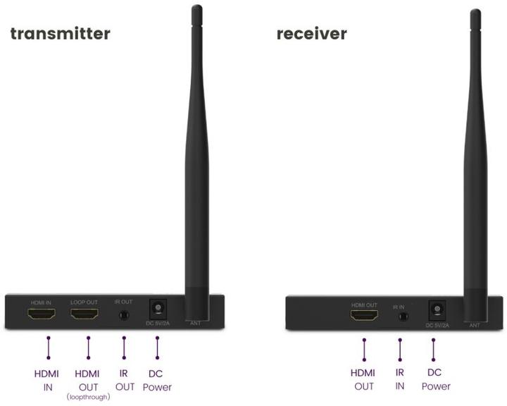 Produktbild Marmitek TV Anywhere Wireless HD 2 (100 m, HDCP, HDMI 1.4a)