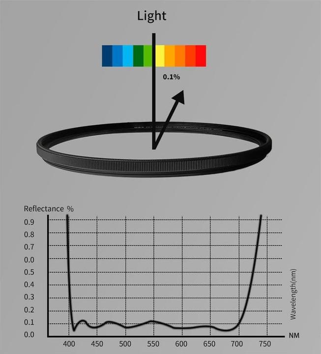 Freewell DJI Mini 3 variabele VND Filter 2-5 stop & 6-9 stop kopen? Vóór 22.00 besteld, morgen