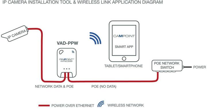 Produktbild Veracity PINPOINT Wireless (Ethernet)