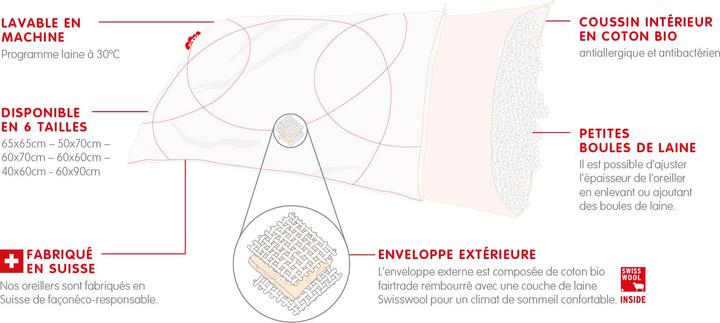 Actual product image Zizzz Pillow sheep's wool (Swisswool) (65 x 65 cm)