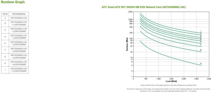 Produktbild APC SRT3000RMXLI-NC (3000 VA, 2700 W, Online-Doppelwandler USV)