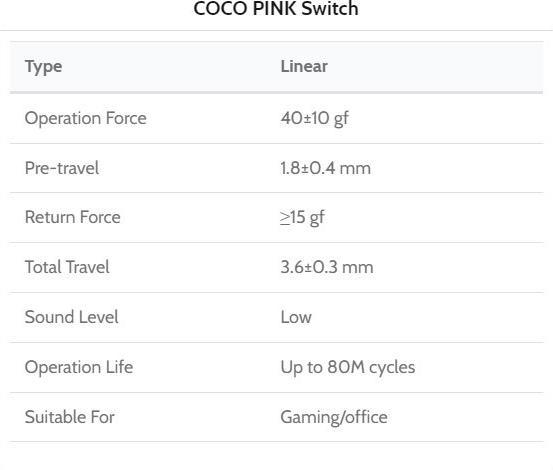 Produktbild Keychron Kailh COCO PINK Box V2 Switch (110 Stück)
