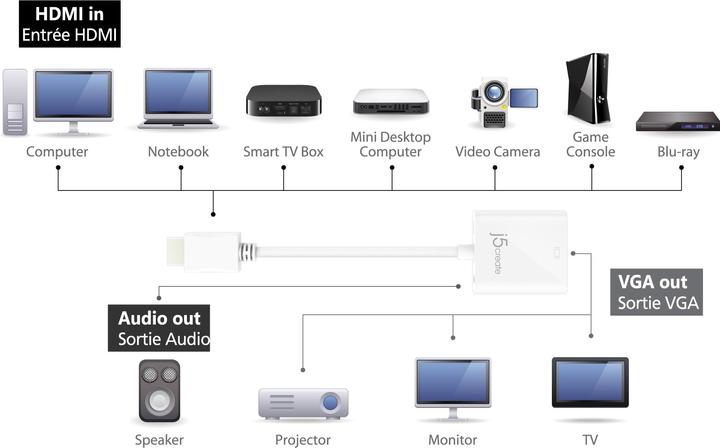 Produktbild j5Create HDMI zu (HDMI, VGA, 10 cm)