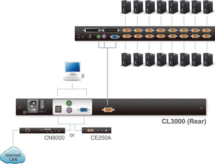 Produktbild Aten CL3000N FR Leichte Single Rail 19"-LCD Konsole (PS/2-USB, VGA) FR-Layout