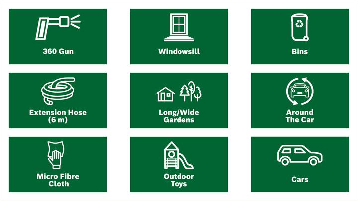 Actual product image Bosch Home & Garden F016800612 Set 360°