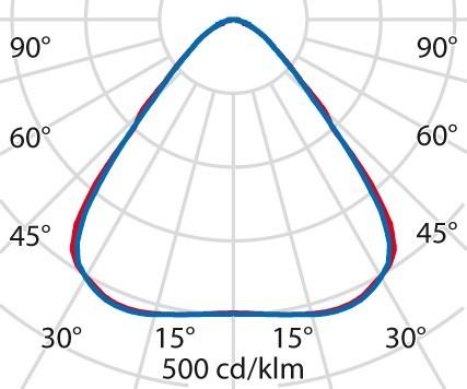 Actual product image PiL 06281687 (25165 lm)