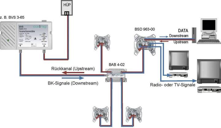 Image du produit Axing Amplificateur de télévision par câble (Amplificateur)