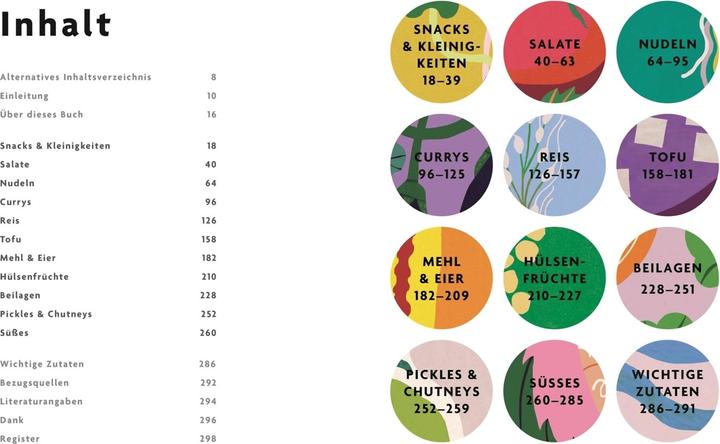 Actual product image Asien vegetarisch (German, Annette Ostlaender, DK Publishing House, Meera Sodha, 2020)