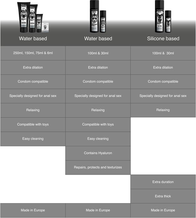 Image du produit Anal Repair - Détente à Base D'Eau Avec Hyaluron 30 ml (30 ml)