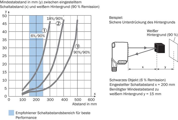 Produktbild Sick Klein-Lichtschranke
