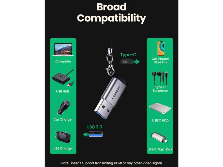 Image du produit Ugreen Adaptateur femelle (USB-A, USB-C)