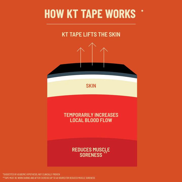 Produktbild KT Tape KT Starter Pack