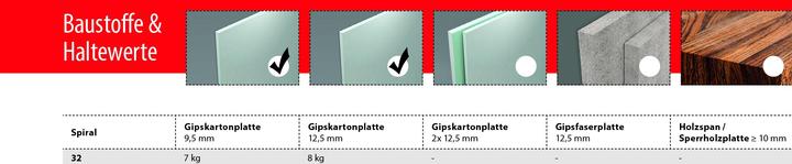 Actual product image Tox Gipskartondübel Spiral (50 pcs.)