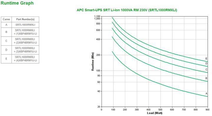 Produktbild APC Srtl1000rmxli (1000 VA, 900 W, Online-Doppelwandler USV)