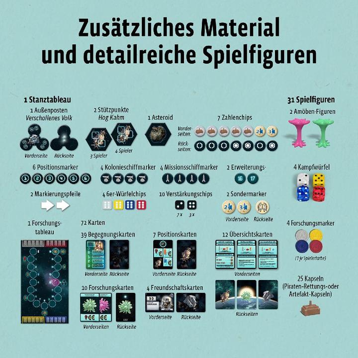 Image du produit Kosmos CATAN - Extension de l'espace stellaire - Nouvelles rencontres (Allemand)