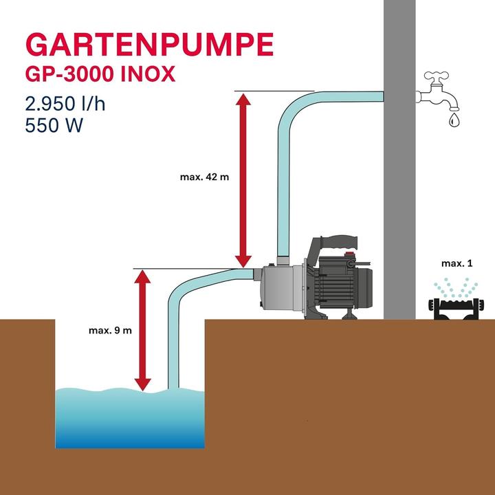 Produktbild T.I.P. Gp 3000 (Gartenpumpe)