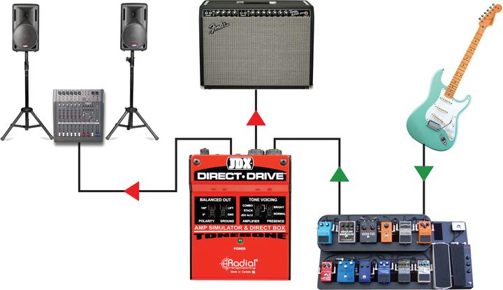 Produktbild Radial JDX Direct-Drive amp-simulator & DI-box (Amp Simulator)