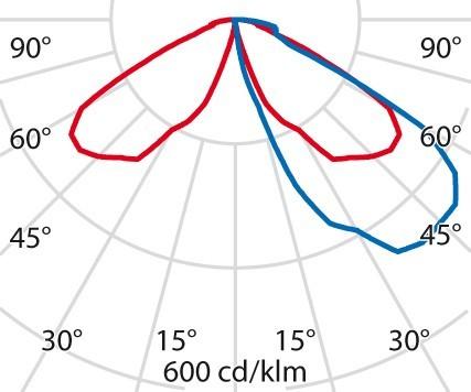 Actual product image PiL 3113973 (1474 lm, IP66)